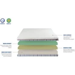 NEOREV | Matelas MON COCON 90x190 Cm | Mousse à Mémoire De Forme | Soutien Mi-Ferme - Blanc -Matelas Soldes Boutique 30154031 4
