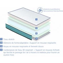 DORMALIT Matelas LIT ENFANTS 70X160 VISCO SOJA Epaisseur 14 CM - Memoire De Forme - Mousse Respirant 7 DORMALIT Matelas LIT ENFANTS 70X160 VISCO SOJA Epaisseur 14 CM - Memoire De Forme - Mousse Respirant -Matelas Soldes Boutique 33298608 4