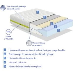 DORMALIT Matelas 80X130 LIT ENFANTS Epaisseur 18 CM NUKA VISCO - Mousse A MEmoire, Antiacarien Et DEhoussable, IdEal Pour Les Lits Gigognes Et Lit Cabane -Matelas Soldes Boutique 33298665 4