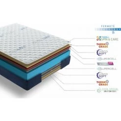 SIMPUR RELAX - Matelas Réversible 90x190 Cm Real Confort - Épaisseur +/- 25 Cm - Haute Densité - Mousse H.R -Matelas Soldes Boutique 33454536 5