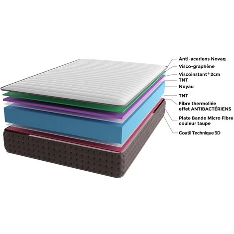 Matelas Ergonomique Viscographène Imperial Relax 90x190 4 Matelas Ergonomique Viscographène Imperial Relax 90x190 – Image 4