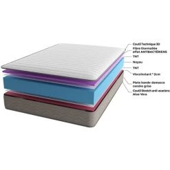 Matelas Viscographène Aqua Nature Imperial Relax 90x190 -Matelas Soldes Boutique 33814372 4