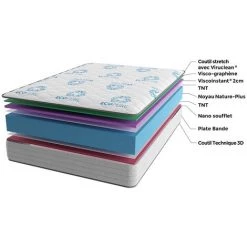 Matelas Visco Ecologique Ecopure Imperial Relax 80x200 8 Matelas Visco Ecologique Ecopure Imperial Relax 80x200 -Matelas Soldes Boutique 33814415 4