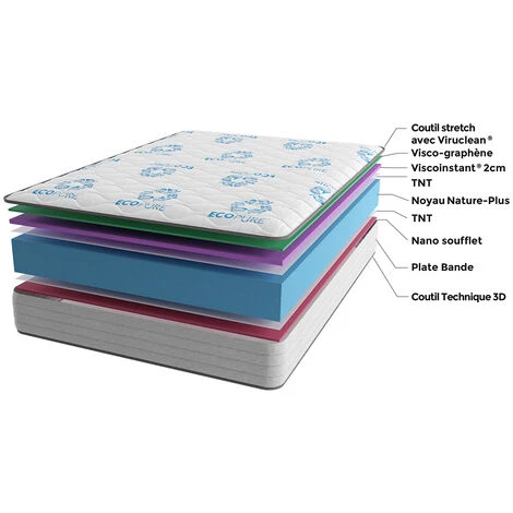 Matelas Visco Ecologique Ecopure Imperial Relax 80x200 4 Matelas Visco Ecologique Ecopure Imperial Relax 80x200 – Image 4