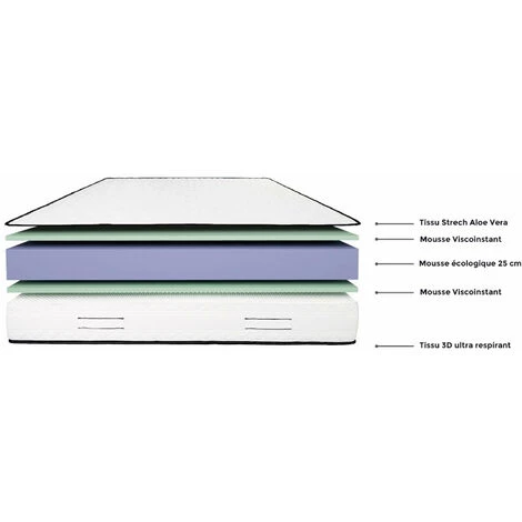 Matelas Visco Aloe Soft Care Imperial Relax 80x190 4 Matelas Visco Aloe Soft Care Imperial Relax 80x190 – Image 4