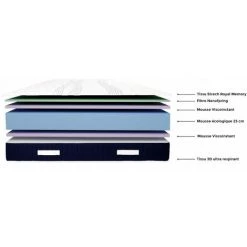 IMPERIAL RELAX Matelas Visco Royal Imperial 80x180 -Matelas Soldes Boutique 34975324 4