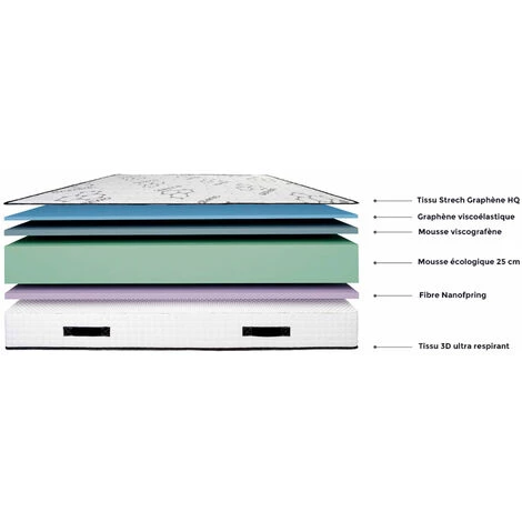 Matelas Visco Viscographène Soft Touch Imperial Relax 80x180 4 Matelas Visco Viscographène Soft Touch Imperial Relax 80x180 – Image 4