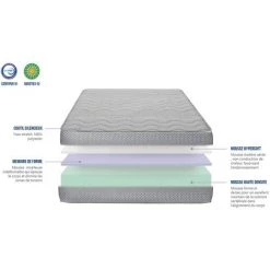 RENDEZ VOUS DéCO Matelas Naxos 90x190 Cm - Blanc 7 RENDEZ VOUS DéCO Matelas Naxos 90x190 Cm - Blanc -Matelas Soldes Boutique 36568583 4