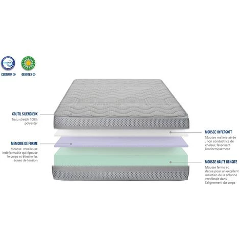 RENDEZ VOUS DéCO Matelas Naxos 90x190 Cm - Blanc 4 RENDEZ VOUS DéCO Matelas Naxos 90x190 Cm - Blanc – Image 4