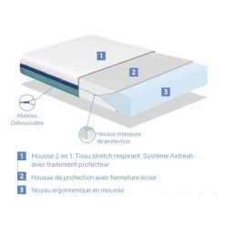 DORMALIT Matelas 80x130 LIT ENFANTS Epaisseur 14 CM BASIC PRO Dehoussable, Ergonomique, Respirant, Lavable, Memoire. Ideal Pour Lit Gigogne -Matelas Soldes Boutique 37829719 3