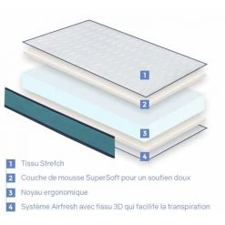 DORMALIT Matelas 80x130 LIT ENFANTS Epaisseur 14 CM CONFORT PRO Ergonomique, Respirant, Memoire. Ideal Pour Lit Gigogne -Matelas Soldes Boutique 37829740 3