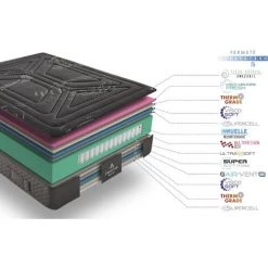 SIMPUR RELAX - Matelas Dame Nuit 140x200-Soutien Ferme évolutif-Ressorts Ensachés Deep Spring & Mémoire De Forme HR-25cm D'Epaisseur-avec Zones Confort Profilée-Soutien Morphologique à Fermeté Progressive-100% Qualité-Satisfaction. -Matelas Soldes Boutique 39122068 5