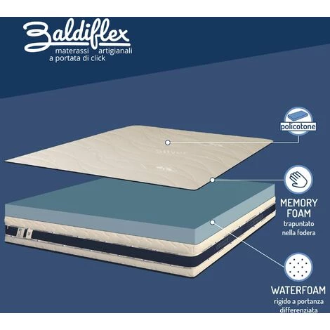 Baldiflex Matelas 90 X 190 Cm TRIOMPHE Mousse à Mémoire De Forme Épaisseur 22cm 2 Baldiflex Matelas 90 X 190 Cm TRIOMPHE Mousse à Mémoire De Forme Épaisseur 22cm – Image 2