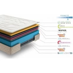 SIMPUR RELAX - Matelas à Mémoire De Forme 90x190 Cm Dream Repair - Hauteur +/- 30 Cm - 13 Aires De Repos -Matelas Soldes Boutique 40237327 5