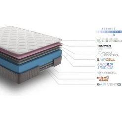 SIMPUR RELAX - Matelas 90x190 Cm ERGO EQUILIBRÈ | Hauteur +/- 20 Cm | Mousse à Mémoire De Forme Soft | 9 Aires De Repos -Matelas Soldes Boutique 40237351 5