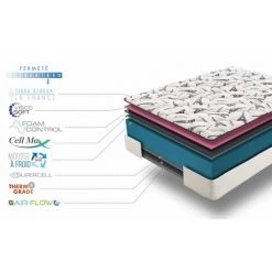 SIMPUR RELAX - Matelas Réversible 90x190 Cm La France - Épaisseur +/- 18 Cm - Mousse à Mémoire De Forme Soft 9 SIMPUR RELAX - Matelas Réversible 90x190 Cm La France - Épaisseur +/- 18 Cm - Mousse à Mémoire De Forme Soft -Matelas Soldes Boutique 40237585 5