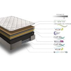 SIMPUR RELAX - Matelas 90x200 Cm Natur Plus | Hauteur +/- 30 Cm | Mousse Haute Densité HR BIO FLEX -Matelas Soldes Boutique 40237593 5