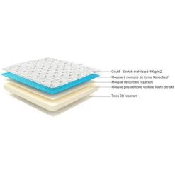 SENSORêVE Matelas Technologie Hybride: Mousse HDensité + Mousse Mémoire De Forme - Épaisseur 22cm - Soutien Tonique & Enveloppant- | 70 X 190 Cm -Matelas Soldes Boutique 44092306 5