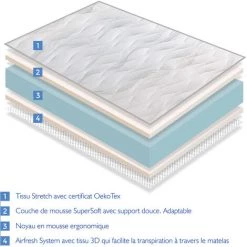 Matelas LIT ENFANTS 70X160 - HAUTEUR 16 CM NIRVANA - Rembourrage Super Soft - Juvenil - DORMALIT -Matelas Soldes Boutique 46522516 4