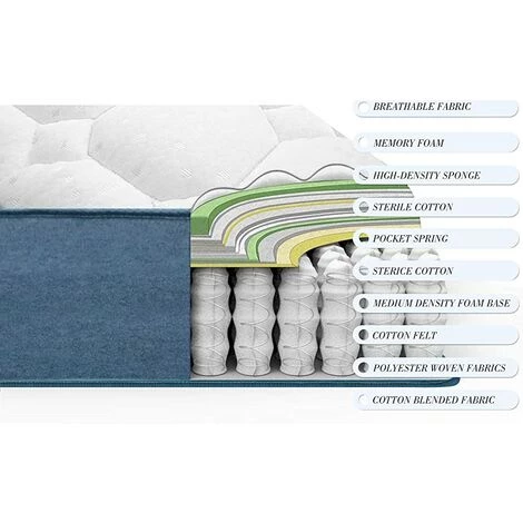 Matelas 90x200 Mémoire De Forme Ergonomique - WOWTTRELAX - 7 Zones De Confort Anatomiques Haute Densité Transpirant 20.5 Cm 2 Matelas 90x200 Mémoire De Forme Ergonomique - WOWTTRELAX - 7 Zones De Confort Anatomiques Haute Densité Transpirant 20.5 Cm – Image 2
