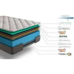 SIMPUR RELAX | Matelas Épaisseur 30 Cm ELIXIR SUPREME 135x190 Cm | Avec Multi Couches Extra Confort Matelas | Bio Memorie De Forme PURE-CONFORT | Tissu Avec Systéme De Qualité De Qualité Supérieure. -Matelas Soldes Boutique 50678769 5