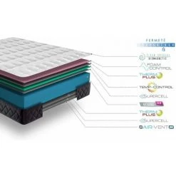SIMPUR RELAX | Matelas 90x190 Visco Ergo Plus - épaisseur 19 Cm - Ergonomique - 7 Zones De Confort - Fermeté Progressive - Double Stretch Luxe Extra Doux. -Matelas Soldes Boutique 50678828 5