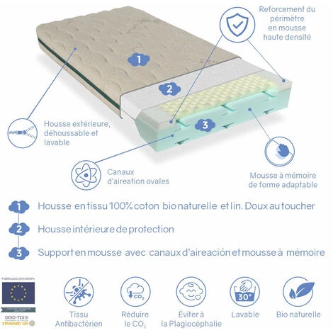 DORMALIT Matelas Bebe ORGANIC CANDY 60X120 Epaisseur 11 CM - Dehoussable, Lavable, Mousse E Memoire De Forme Et Respirant 2 DORMALIT Matelas Bebe ORGANIC CANDY 60X120 Epaisseur 11 CM - Dehoussable, Lavable, Mousse E Memoire De Forme Et Respirant â Image 2