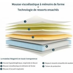 Vesgantti Boxtop Matelas 25cm Épaisseur Ressort Ensachés En Mousse Mémoire De Forme 7 Zones De Confort CertiPUR-US(90*200) -Matelas Soldes Boutique 55391031 5