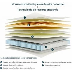 Vesgantti Matelas à 26cm Épaisseur Matelas Ressort Ensachés Mousse Mémoire De Forme 7 Zones De Confort Avec Surmatelas Moelleux CertiPUR-US(80*200) -Matelas Soldes Boutique 55391044 5