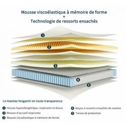 Vesgantti Matelas 24cm Épaisseur Ressort Ensachés En Mousse Mémoire De Forme 7 Zones De Confort CertiPUR-US (90*190) -Matelas Soldes Boutique 55391059 3