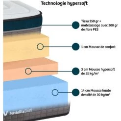 MEDAILLE DORT | Matelas TONUS 90x200 Cm | Mousse Haute Densité | Soutien Ferme - Blanc 6 MEDAILLE DORT | Matelas TONUS 90x200 Cm | Mousse Haute Densité | Soutien Ferme - Blanc -Matelas Soldes Boutique 56376268 3