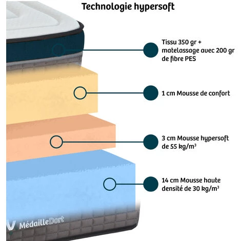 MEDAILLE DORT | Matelas TONUS 90x200 Cm | Mousse Haute Densité | Soutien Ferme - Blanc 3 MEDAILLE DORT | Matelas TONUS 90x200 Cm | Mousse Haute Densité | Soutien Ferme - Blanc – Image 3