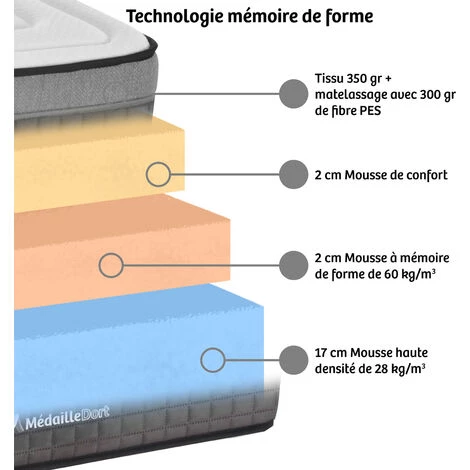 MEDAILLE DORT | Matelas ACTIVE + 90x200 Cm | Mousse à Mémoire De Forme | Soutien Ferme - Blanc 3 MEDAILLE DORT | Matelas ACTIVE + 90x200 Cm | Mousse à Mémoire De Forme | Soutien Ferme - Blanc – Image 3