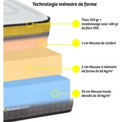 MEDAILLE DORT | Matelas VITA'MINE 90x200 Cm | Mousse à Mémoire De Forme | Soutien Ferme - Blanc 6 MEDAILLE DORT | Matelas VITA'MINE 90x200 Cm | Mousse à Mémoire De Forme | Soutien Ferme - Blanc -Matelas Soldes Boutique 56376362 3