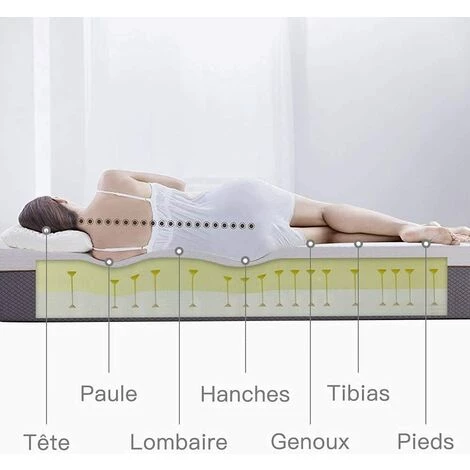 IZTOSS Lot De 2 - Matelas 90x190cm - Épaisseur 16 Cm - Luxe Matelas Mémoire De Forme Pour Adulte Enfant - 7 Zones De Confort Mousse Mémoire Adaptative (Deux Matelas Mesurant 90x190x16cm) 5 IZTOSS Lot De 2 - Matelas 90x190cm - Épaisseur 16 Cm - Luxe Matelas Mémoire De Forme Pour Adulte Enfant - 7 Zones De Confort Mousse Mémoire Adaptative (Deux Matelas Mesurant 90x190x16cm) – Image 5