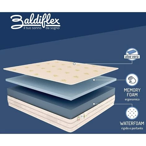 Baldiflex Matelas Mémoire De Forme 23 Cm Easy Super Top Avec Revetement Aloe Vera 90x200 Cm 2 Baldiflex Matelas Mémoire De Forme 23 Cm Easy Super Top Avec Revetement Aloe Vera 90x200 Cm – Image 2