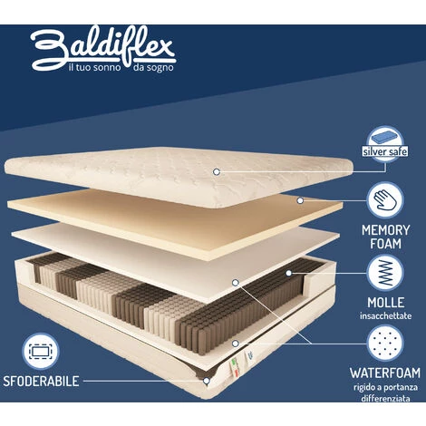 Baldiflex Matelas Hybride - 1600 Ressorts Et Mousse à Mémoire De Forme - Mesure 90x200 Cm 2 Baldiflex Matelas Hybride - 1600 Ressorts Et Mousse à Mémoire De Forme - Mesure 90x200 Cm – Image 2