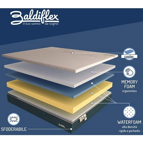 Baldiflex Matelas Mousse Plus Top Fresh - Mémoire De Forme - 4 Couches - Revetement Cooler 80x200 Cm 2 Baldiflex Matelas Mousse Plus Top Fresh - Mémoire De Forme - 4 Couches - Revetement Cooler 80x200 Cm – Image 2