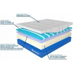 Le Matelas Universel 80 X 200 Cm - Mousse à Mémoire De Forme - Qualité Hôtellerie - Epaisseur Totale De 24 Cm - Certifié Oeko-Tex - BDREAMS -Matelas Soldes Boutique 56502098 4