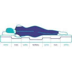 Matelas VISCO-CARBONE 105x200 Mousse à Mémoire De Forme HD | Épais 24 Cm | Accueil Latex + HR | 7 Zones Grand Confort | NATURALEX - Blanc -Matelas Soldes Boutique 57011852 4