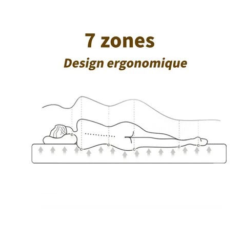 IZTOSS Matelas 90x190cm - Épaisseur 17 Cm - Luxe Matelas Mémoire De Forme Pour Adulte Enfant - 7 Zones De Confort Mousse Mémoire Adaptative (90x190x17cm) 5 IZTOSS Matelas 90x190cm - Épaisseur 17 Cm - Luxe Matelas Mémoire De Forme Pour Adulte Enfant - 7 Zones De Confort Mousse Mémoire Adaptative (90x190x17cm) – Image 5