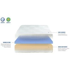 Matelas NEOREV MIRAGE 80x190 Mousse -Matelas Soldes Boutique 59188885 3