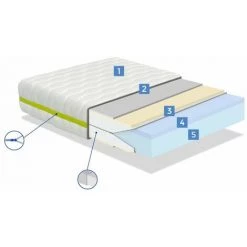 DORMALIT Pack Matelas 80X200 LIT ENFANTS H18 CM NUKA VISCO + 1 Oreiller Junior 80x35 Cm + 1 Protege Matelas 80x200 Cm -Matelas Soldes Boutique 59642961 5