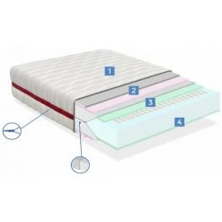 DORMALIT Pack Matelas 90X190 LIT ENFANTS H18 CM NUKA RESSORTS + 1 Oreiller Junior 90x35 Cm + 1 Protege Matelas 90x190 Cm -Matelas Soldes Boutique 59642999 5