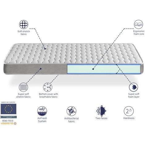 DREAMDI LOT X2 Matelas Mousse 70x190 APOLO, Epaisseur 14 CM,Ergonomique Et Respirant 4 DREAMDI LOT X2 Matelas Mousse 70x190 APOLO, Epaisseur 14 CM,Ergonomique Et Respirant – Image 4