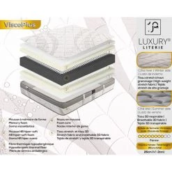 LUXURY LITERIE Matelas 90x190 Cm, Hauteur 26cm, Mousse à Mémoire De Forme Viscoplus, Haute Adaptabilité, Indépendance Du Couchage, Réversible -Matelas Soldes Boutique 61090035 4