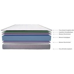 Matelas 80x180 Royal Sleep 21 Cm - Thermo-regule - 11 Zones Confort - Imperial Relax -Matelas Soldes Boutique 61210844 4