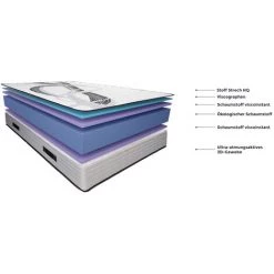 Matelas 80x190 Nature - 26 Cm - Thermo-regule - Côté Hiver / Eté - Imperial Relax -Matelas Soldes Boutique 61210871 4