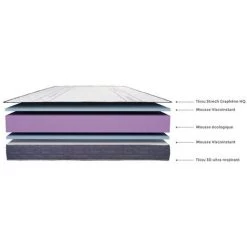 Matelas 80x190 Moncel 20 Cm - Côté Hiver / Eté - 11 Zones Confort - Imperial Relax -Matelas Soldes Boutique 61210879 4