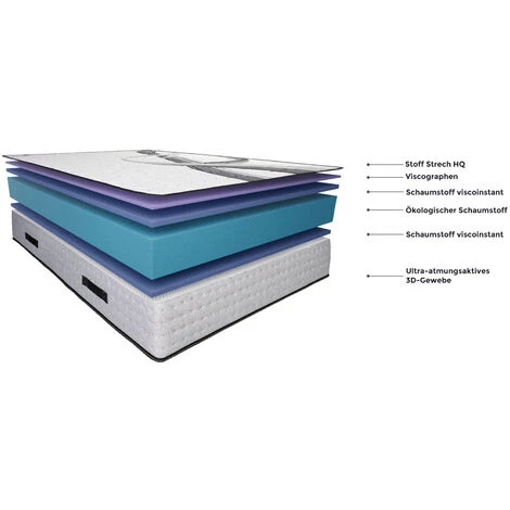 Matelas 90x180 Vigore - 29 Cm - Thermo-regule - Côté Hiver / Eté - Imperial Relax 4 Matelas 90x180 Vigore - 29 Cm - Thermo-regule - Côté Hiver / Eté - Imperial Relax – Image 4